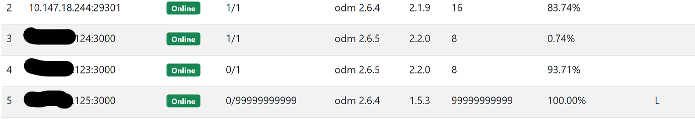 [SOLVED] Issue with ClusterODM and linking WedODM Node - General Help ...