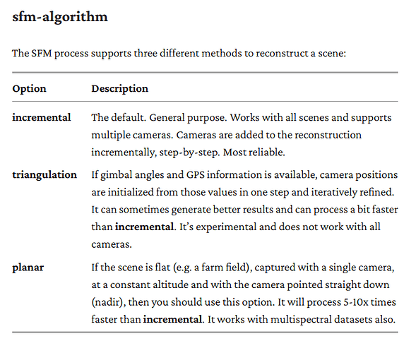 smf-algorithm