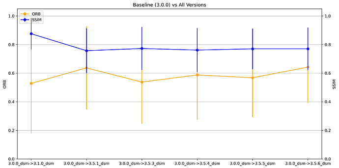 Baseline_(3.0.0)_vs_All_Versions