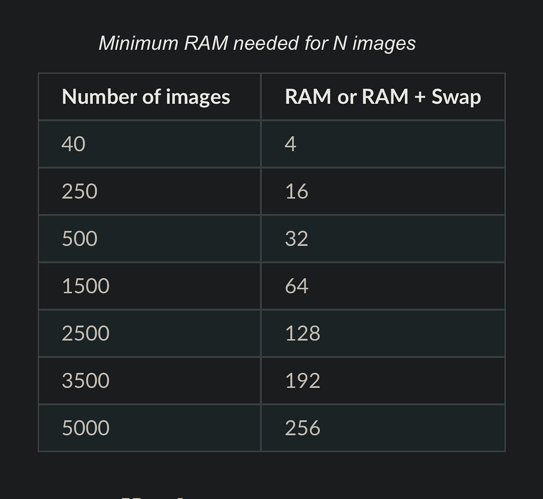 Error processing large datasets - ODM - OpenDroneMap Community