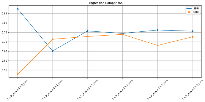 Progression_Comparison