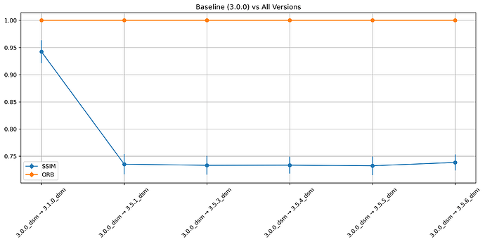 Baseline_(3.0.0)_vs_All_Versions