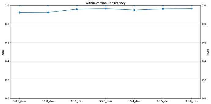 Within-Version_Consistency