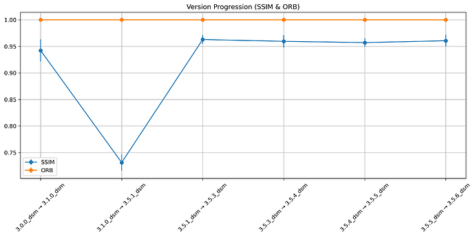 VersionProgression(SSIM_&_ORB)