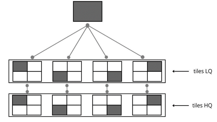 About the choice of Obj2Tiles' spatial data structure - Ideas and ...