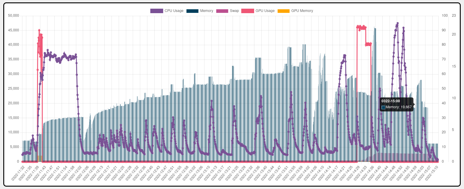 Processing time on a local machine - ODM - OpenDroneMap Community