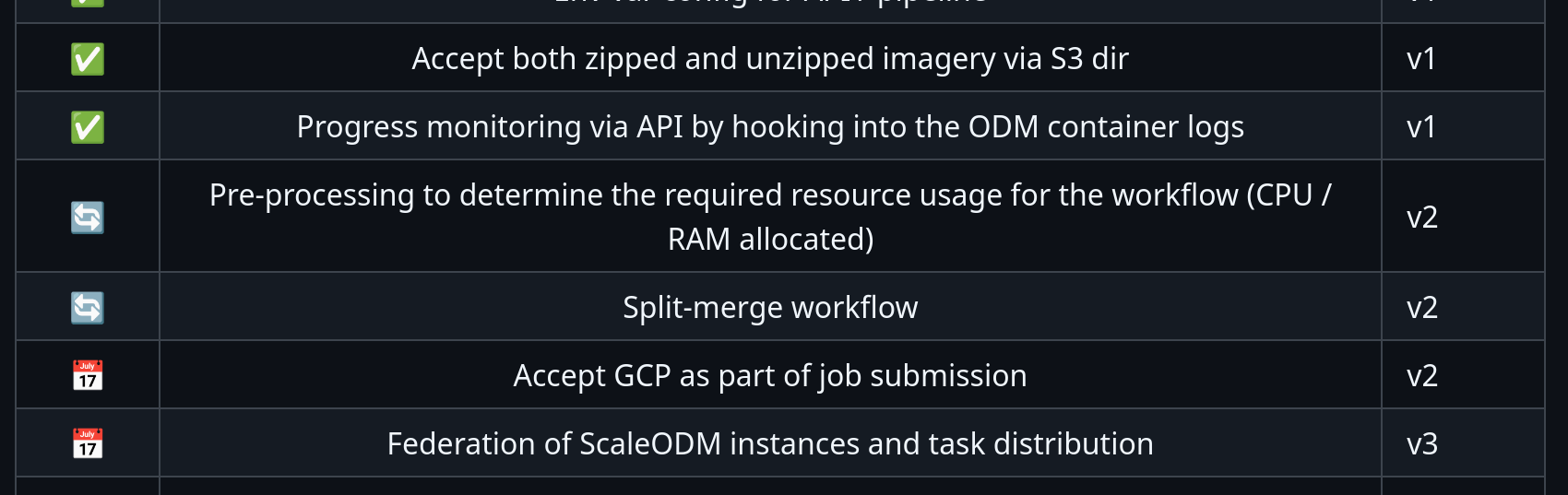 ScaleODM: Kubernetes-native auto-scaling and load balancing for ...